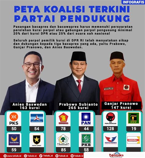 Perspektif Pemerintah Dukungan dan Basis Pendukung Prabowo Subianto